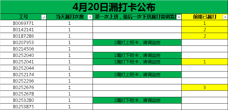 打卡的人口_打卡图片手机壁纸