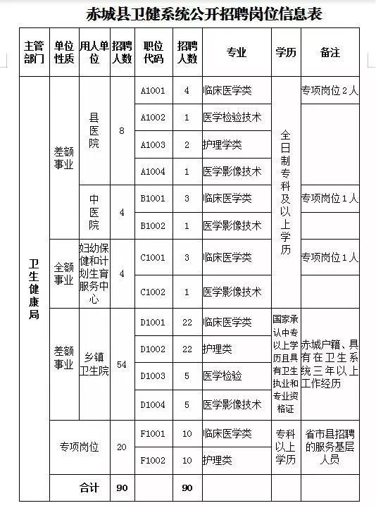 赤城县人口_赤城县人民政府