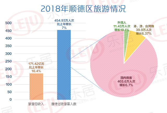 为何没有顺德容桂gdp_重磅 2018顺德GDP数据出炉 人口 财税收入大曝光...(2)