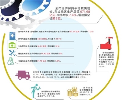 2019年经济情况_美国2019Q1经济情况分析及政策展望(2)