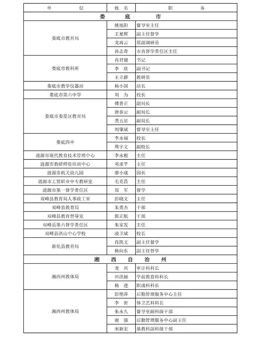 
湖南省教育督导评估专家拟聘人选公布！有你认识的人吗？


