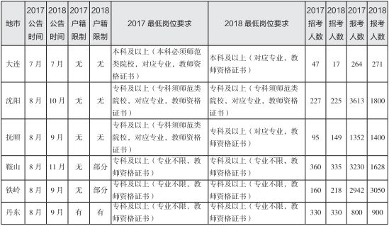 2019全国各地人口_2019年全国各地注册会计师考试报名人数汇总(持续更新)-2019年