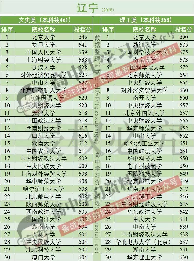 高考报名人数全国超千万!这个省超百万!分数线会大幅上涨吗?
高考报名人数全国超千万!这个省超百万!分数线会大幅上涨吗?