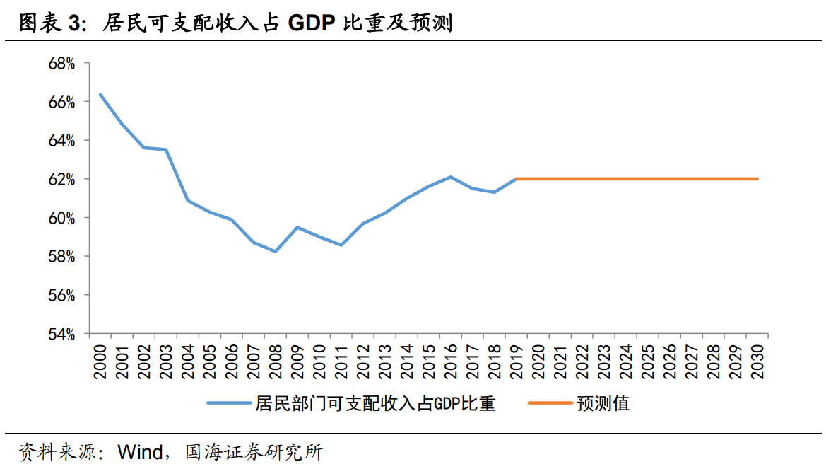 买房算gdp_买房找我图片(2)