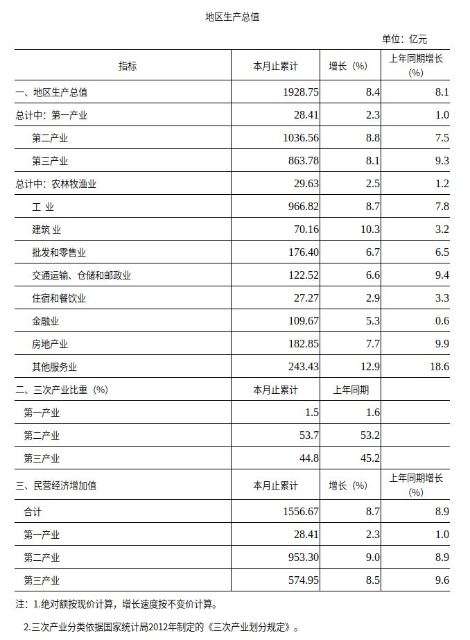 贵阳gdp排全国第几位_如果深圳成为直辖市,广东人口和GDP全国排名还能排到第几位(2)