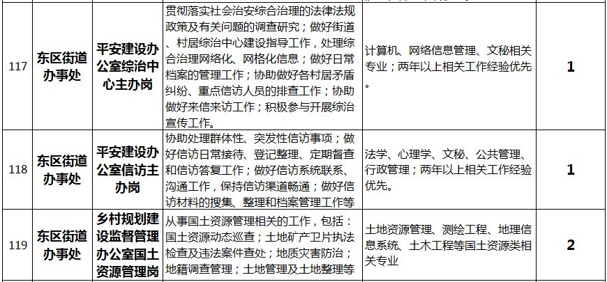 济南高新区流动人口(2)