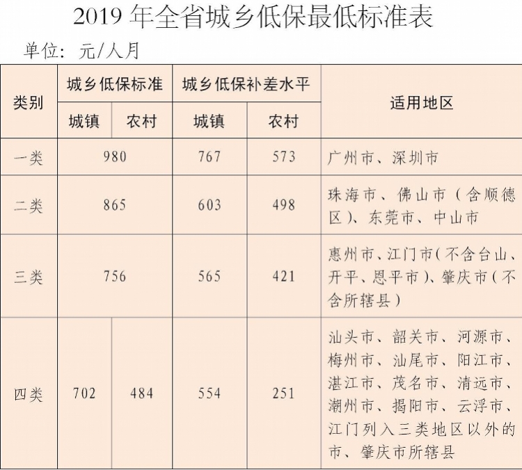 低保人口数量_中国人口数量变化图(2)