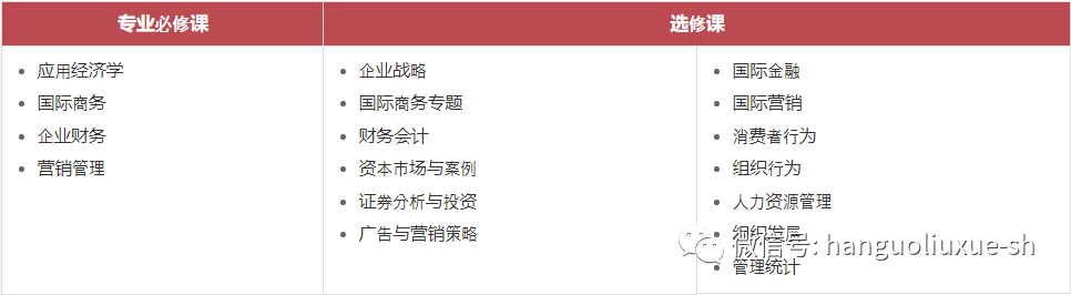 IM电竞 IM电竞app庆熙大学国际学大学院硕士专业介绍-国际商务(IB)(图1)