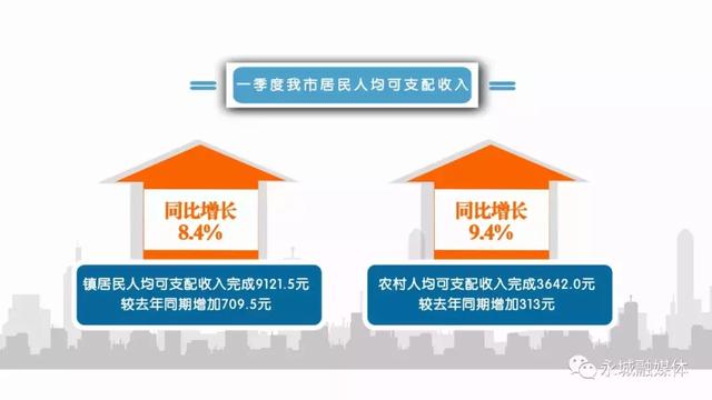 2019年经济开门红_北京经济2019\