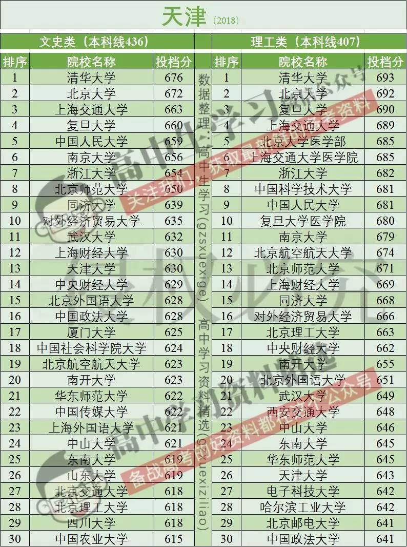 高考报名人数全国超千万!这个省超百万!分数线会大幅上涨吗?
高考报名人数全国超千万!这个省超百万!分数线会大幅上涨吗?