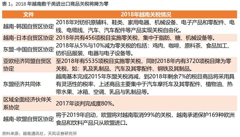 越南人口分析调查_越南人口年龄结构