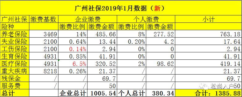 广州市社保代缴流程_缴费