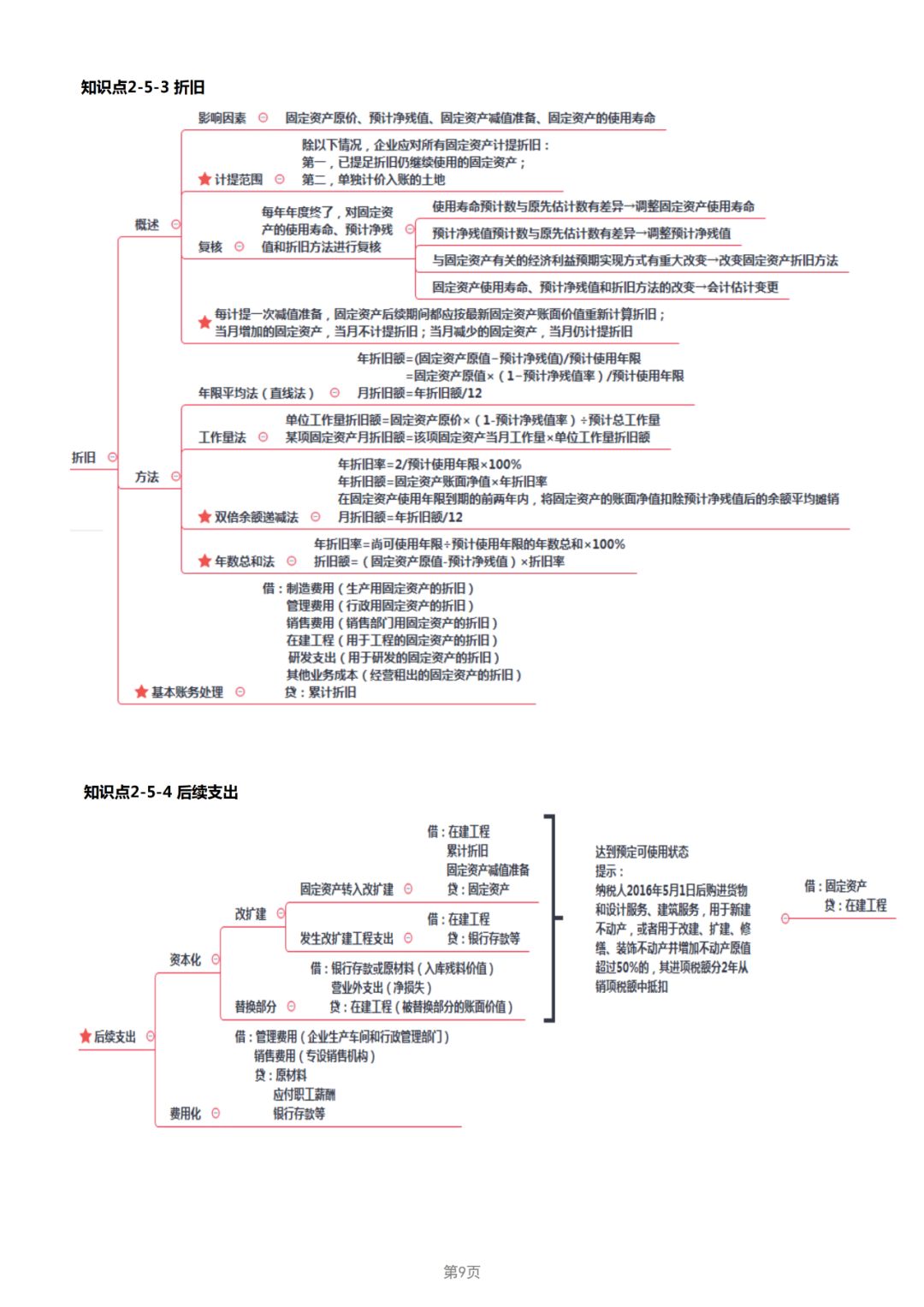 19年经济法基础_19年初级 经济法基础 第三章 支付结算法律制度 15分 11个考点,很重要