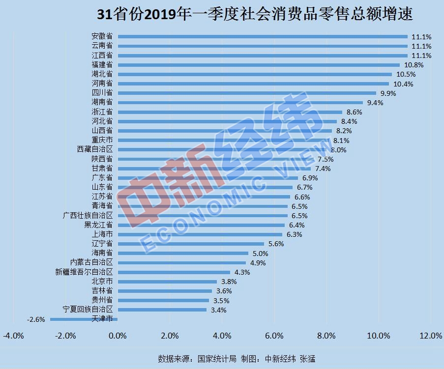 2021一季度吉安各地gdp_第一季度各地GDP排名出炉 河北位列第27位(3)