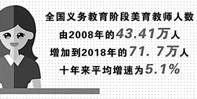 教育怎能缺少美
教育怎能缺少美