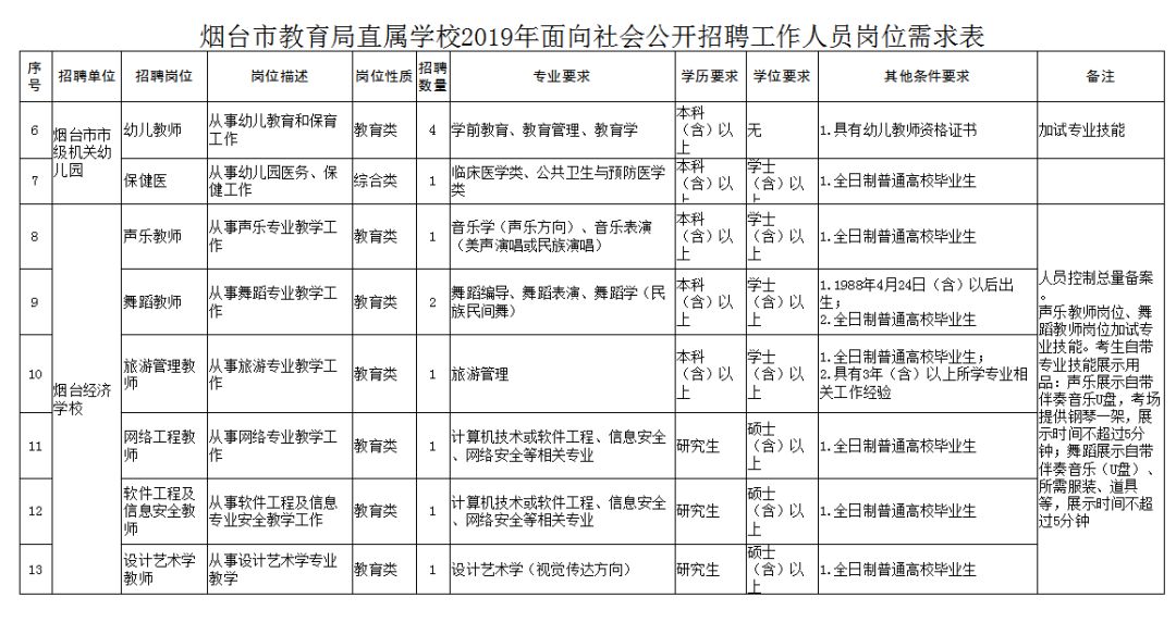 烟台2019年常住人口_2019威海文登整骨烟台医院医护人员招聘公告 40人(3)