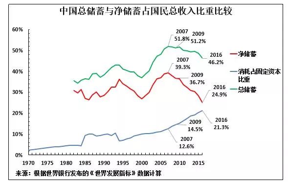 gdp资本存量(2)