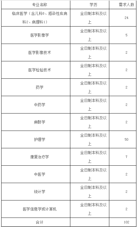 商城县人口有多少_刚刚 河南省158个县区人口排名出炉 快看濮阳五县四区排第