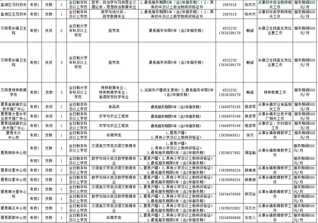 长治县人口多少_长治县常兴园区户型图