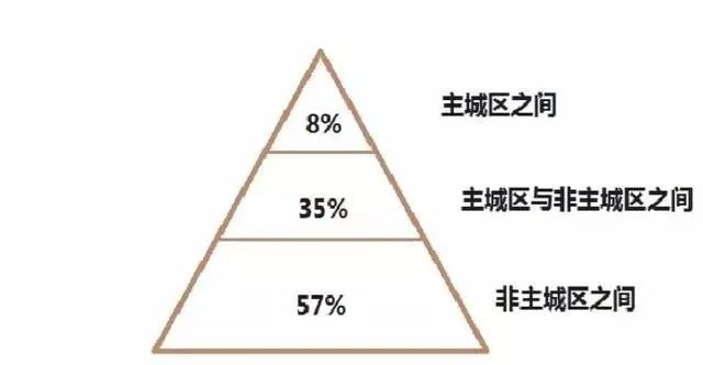 北京人口流动_北京人口流动图鉴 看看哪些人最爱去北京