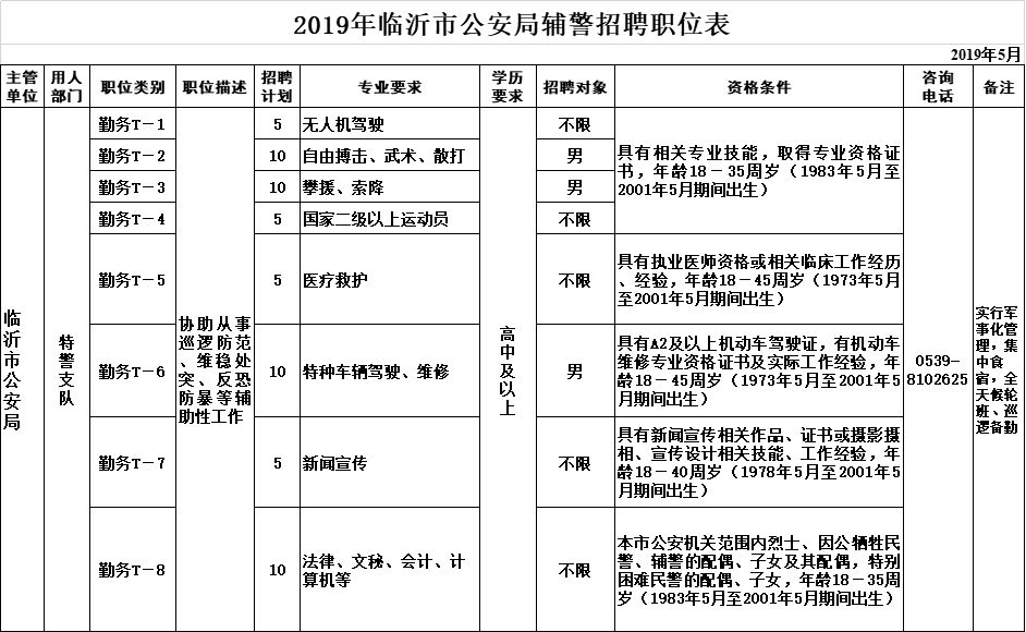 临沂60岁人口有多少_临沂市区号码是多少