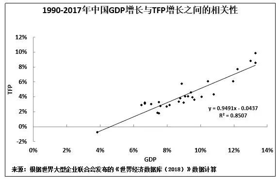 中国gdp怎么回事_中国GDP质量指数到底是怎么回事