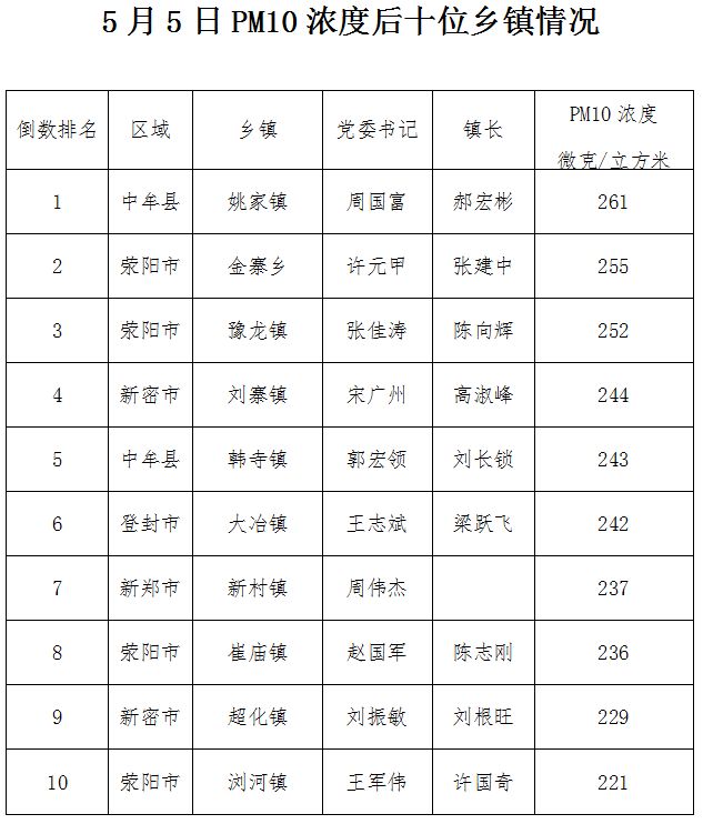 平陌镇gdp_基层