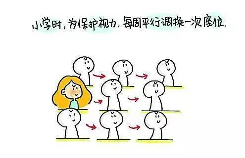 
你孩子坐在班里哪个位置？位置决定了“学霸”和“学渣”！


