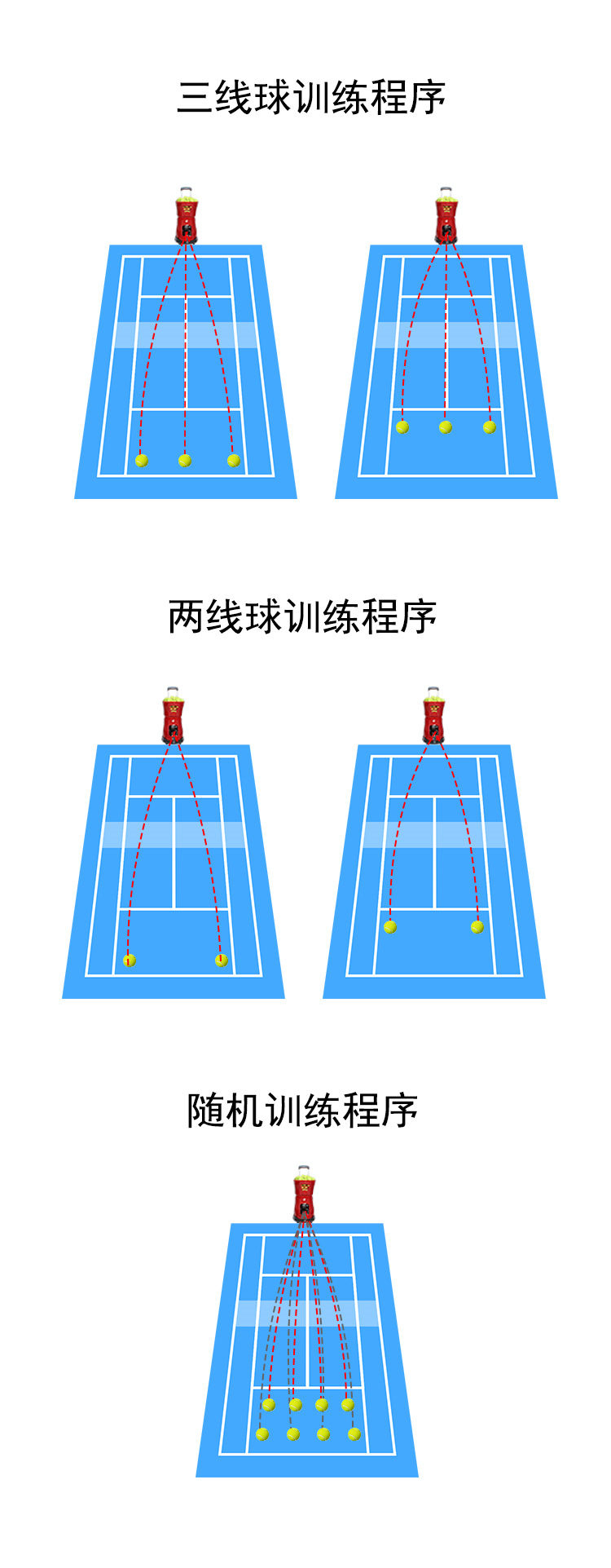 
智能网球改变传统练习方式，网球爱好者的福音


