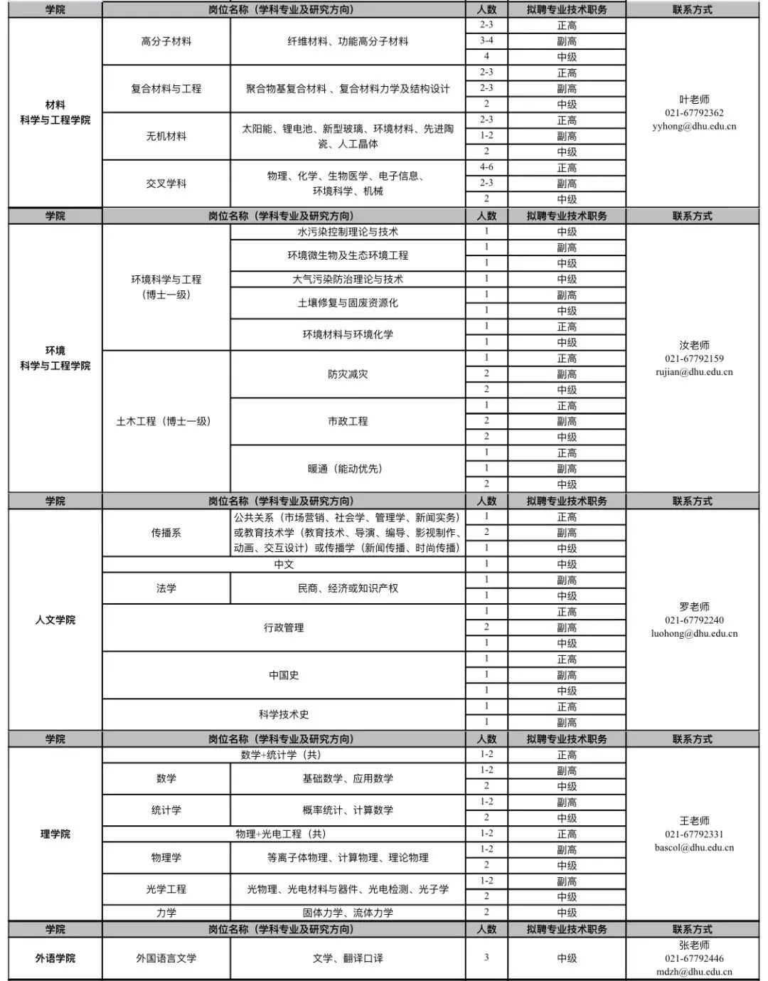 东华软件招聘_东华软件股份公司大连分公司招聘信息 拉勾网(3)