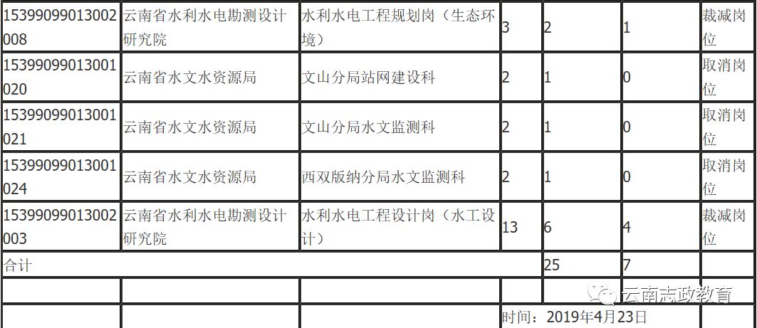 云南省人口管理条例_云南省人口分布图