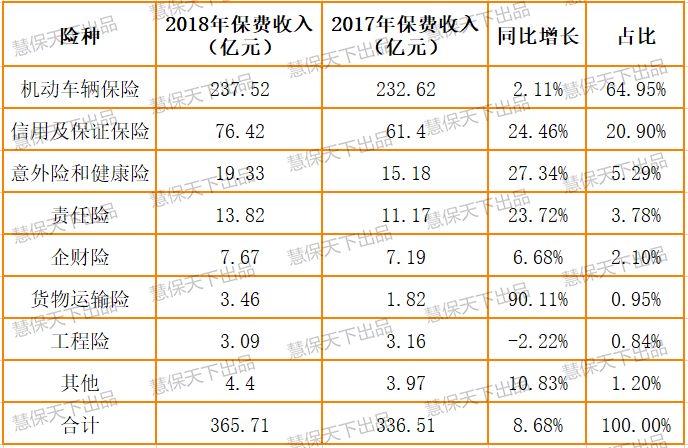 这一年:寿险聚焦长期保障,产险结构优化调整,价值转型初见成效_人寿