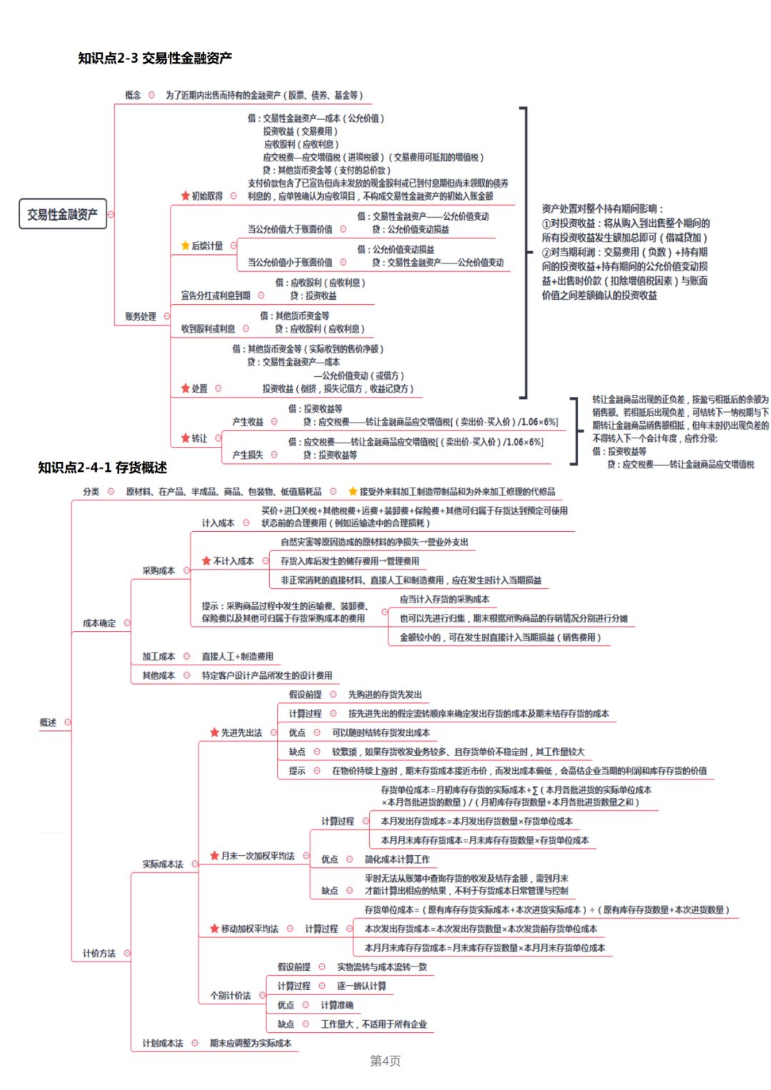 19年经济法基础_19年初级 经济法基础 第三章 支付结算法律制度 15分 11个考点,很重要