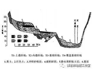 专题突破高考如何考察河流阶地附专题设计