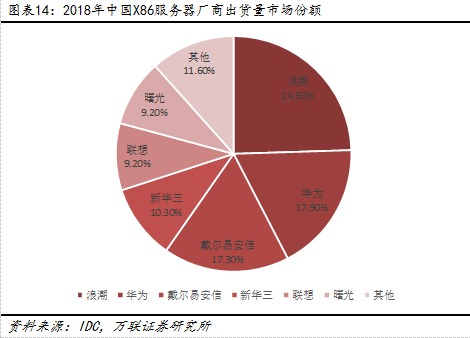 芯片设计公司故事 3c0298da2d144d1aa0a853d9fdc8f5a2.png