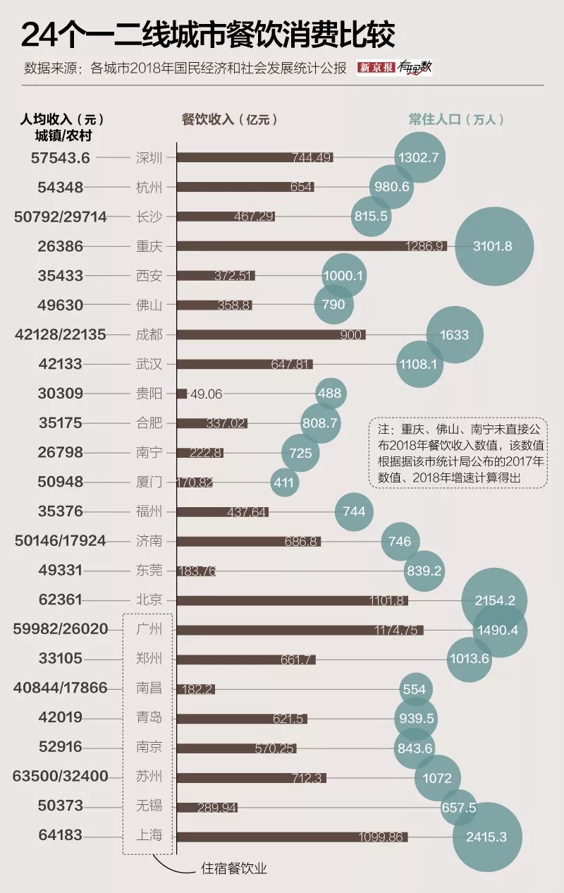 成都市长住人口数_成都市人口动向图(2)