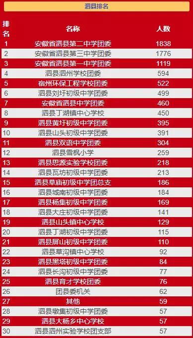 泗县人口排名_泗县地图(2)