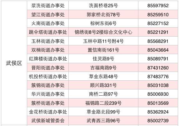 流动人口未登记_杭州流动人口居住登记(2)