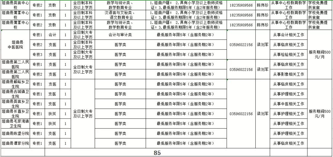 长治市人口是多少_山西各县区人口知多少(2)