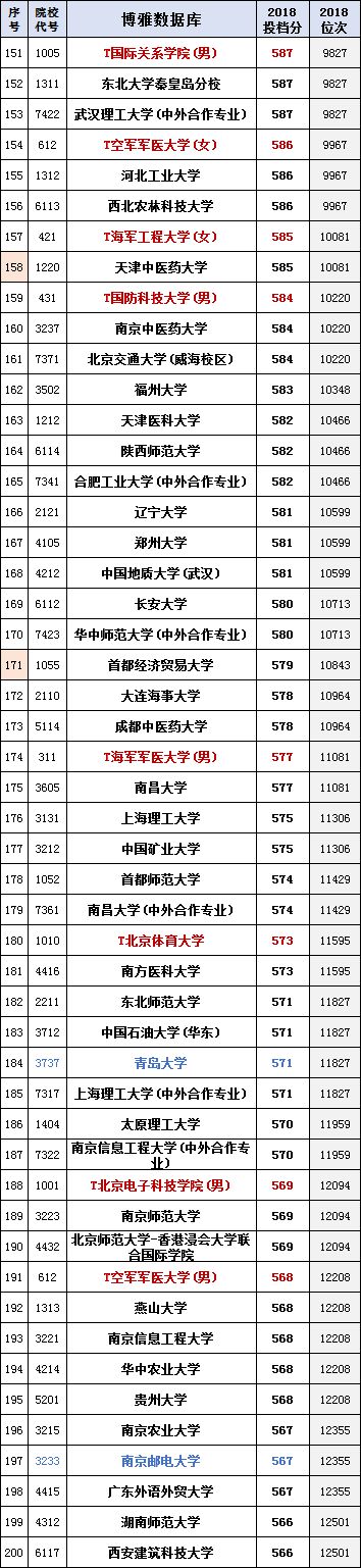 
真正的大学排行榜！北京市高考录取理工排名(合并一二本、提前批)


