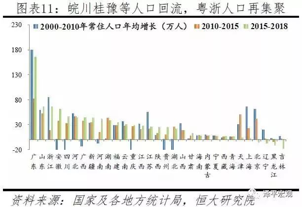 2019年城市人口排名_2019中国城市发展潜力排名