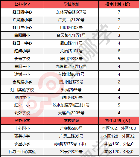 
虹口区被好学校包围！从幼儿园到高中，都有上外的影子！


