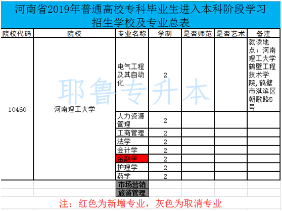 2019专升本经济类_...北第二师范学院2019年普通专升本 微观经济学 考试大纲(2)