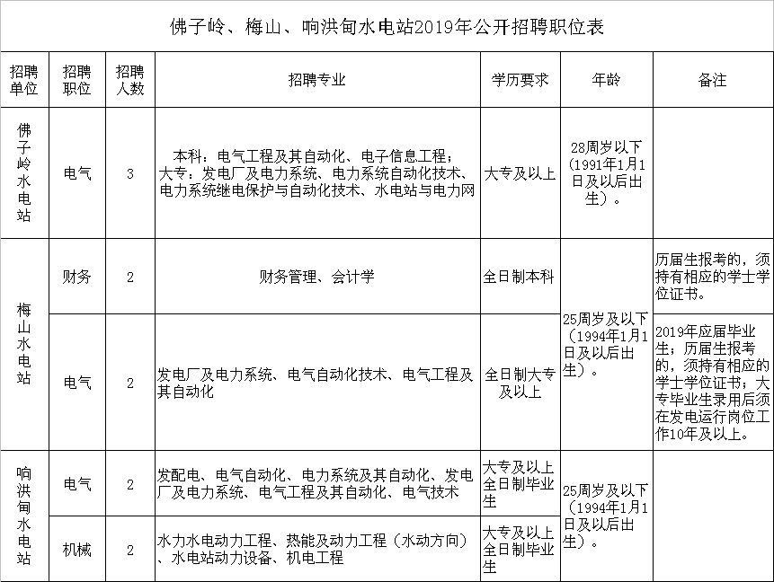 电站招聘_258人才银行(3)