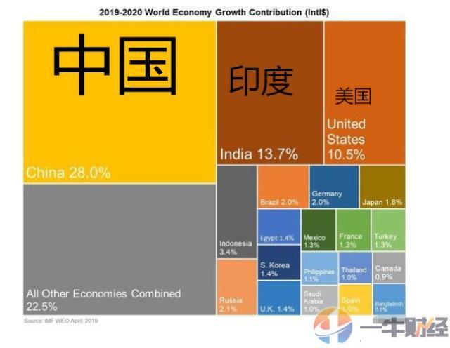 2019年中国gdp人民币_2019年中国gdp增长率