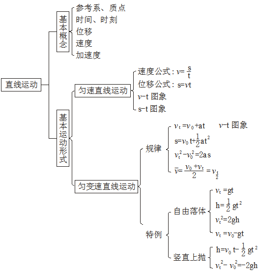 
2019天一大高三六联各科试题及答案汇总附高中知识结构图



