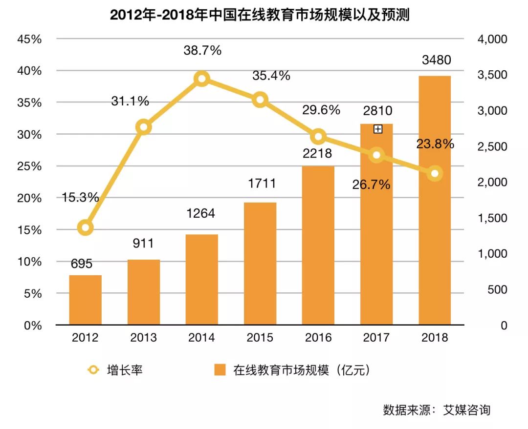 人口结构 英文_中国人口结构