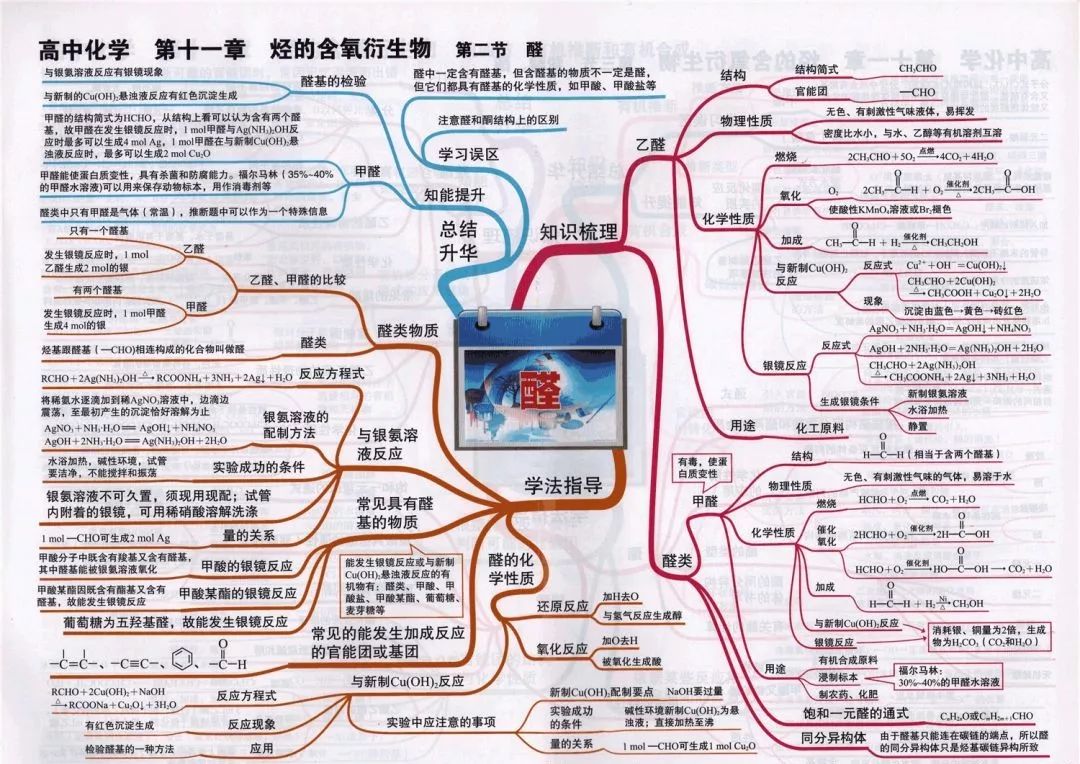 
2019高考化学思维导图大全！复习预习都能用！


