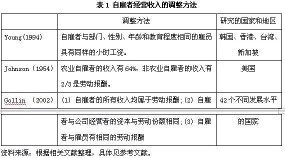 韩国劳动收入占GDP比例_广州 GDP蹭蹭涨 工资增幅赶不上(2)