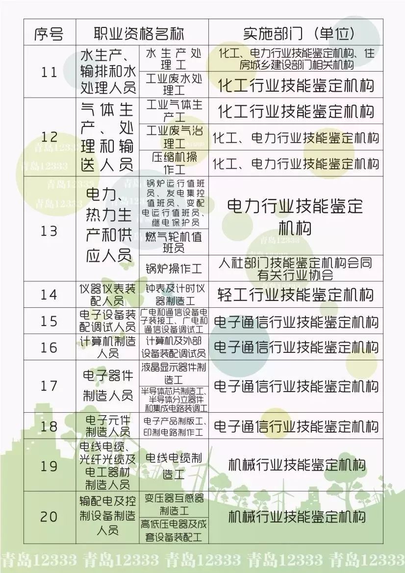 
事业单位公开招聘347人！公务员补录3046人，学技术还给补贴！


